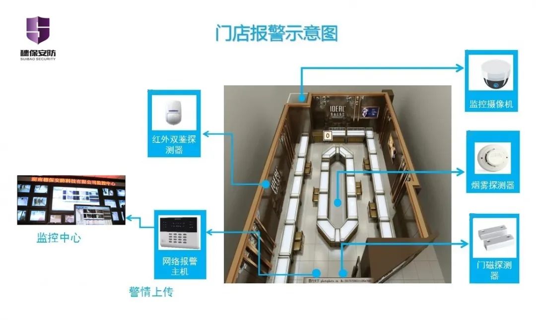遠(yuǎn)程監(jiān)控,報(bào)警巡邏,清機(jī)加鈔,清分整點(diǎn),憑證寄庫,頭寸箱寄庫,商鋪安保,智能家居